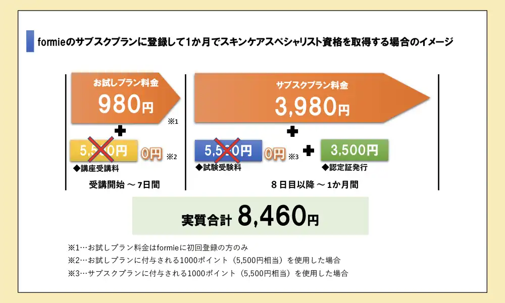 formieのサブスクプランの説明